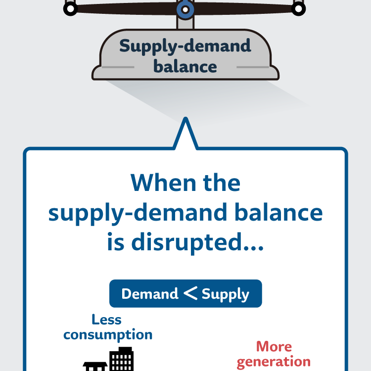 When the supply-demand balance is disrupted...