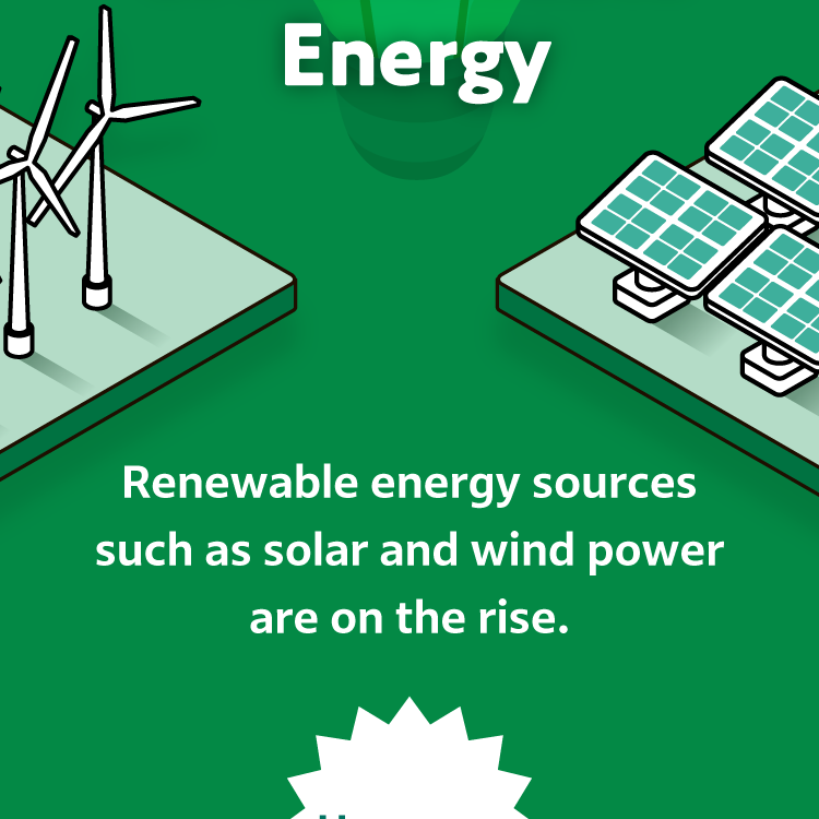 Renewable energy sources such as solar and wind power are on the rise.