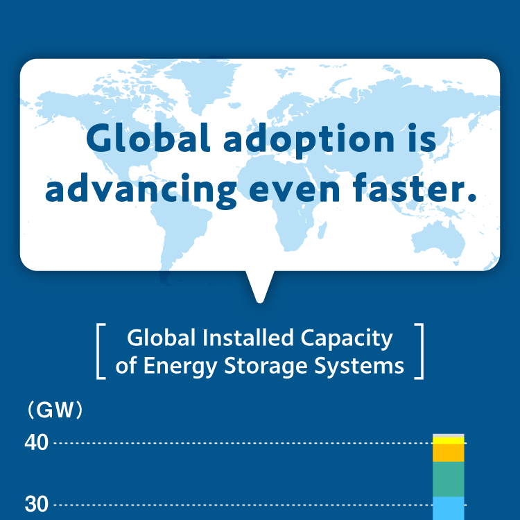 Global adoption is advancing even faster.