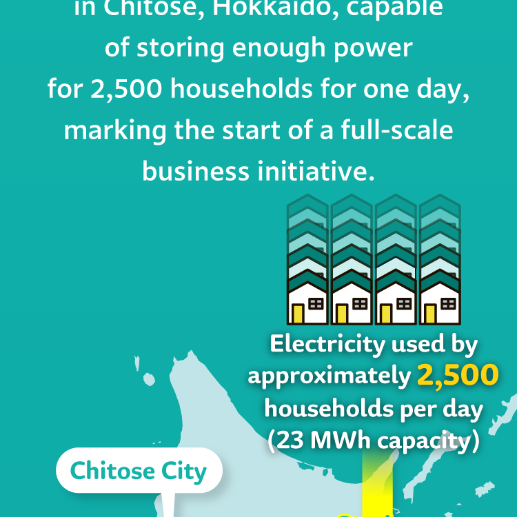 In 2023, Sumitomo Corporation installed a battery system in Chitose, Hokkaido, capable of storing enough power for 2,500 households for one day, marking the start of a full-scale business initiative.