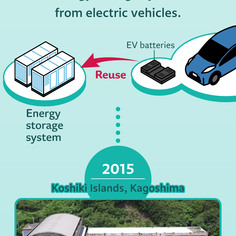 2015 Koshiki Islands, Kagoshima: