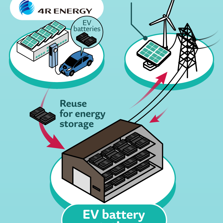 EV battery station