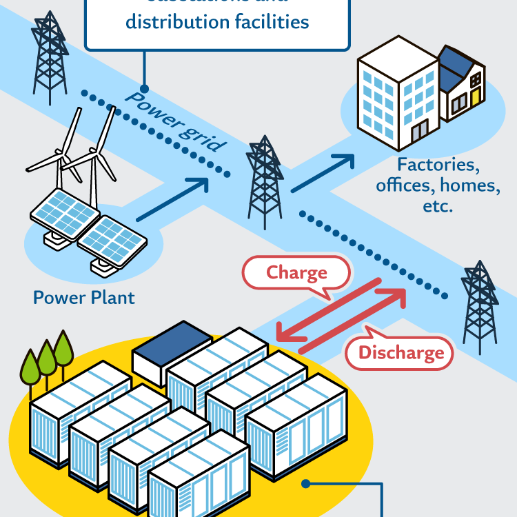 Power System Illustration