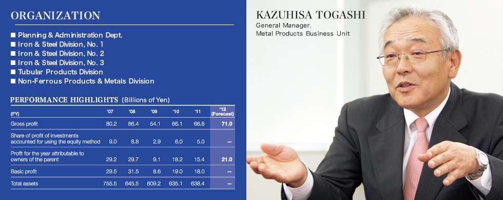 KAZUHISA TOGASHI General Manager, Metal Products Business Unit