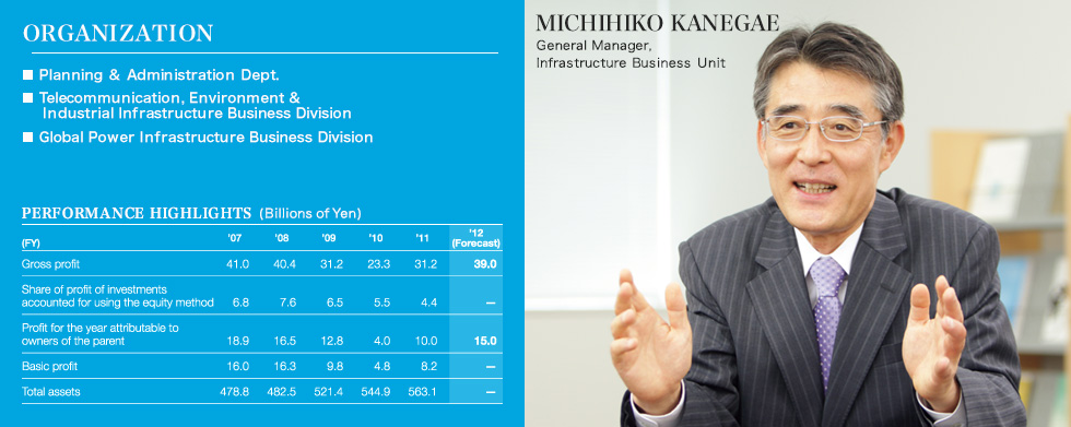 MICHIHIKO KANEGAE General Manager, Infrastructure Business Unit