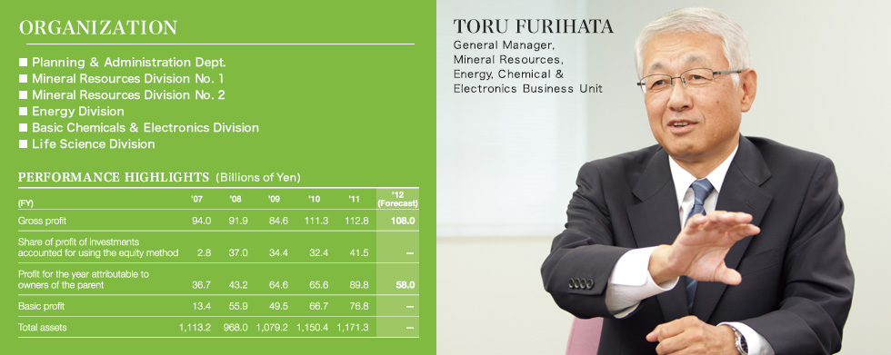 TORU FURIHATA General Manager, Mineral Resources, Energy, Chemical & Electronics Business Unit