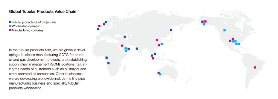 Global Tubular Products Value Chain