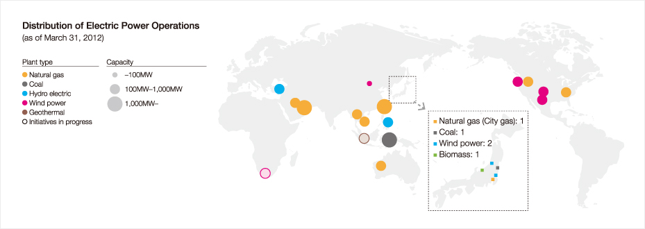 Distribution of Electric Power Operations (as of March 31, 2012)