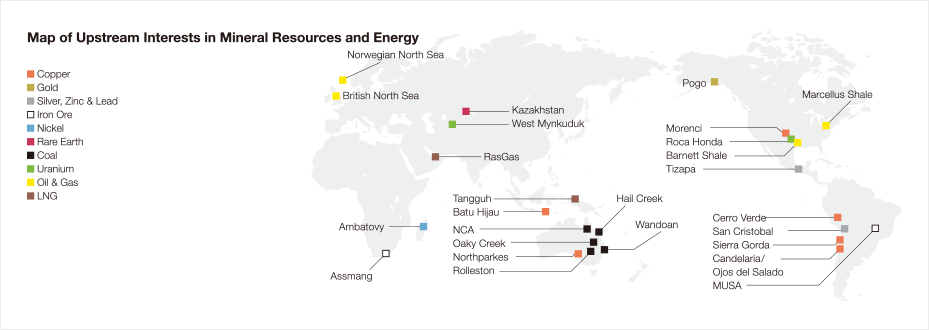 Map of Upstream Interests in Mineral Resource and Energy