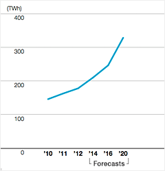 POWER DEMAND IN INDONESIA