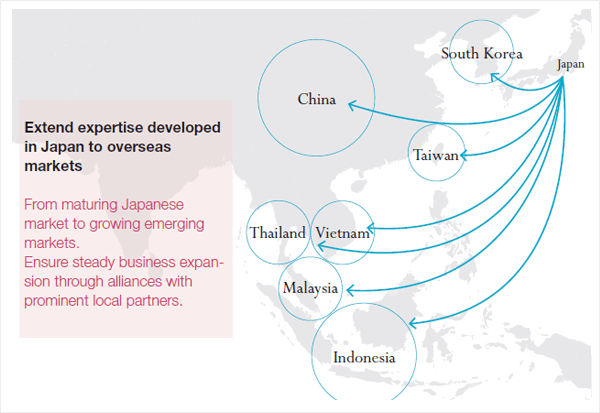 OVERSEAS EXPANSION OF RETAIL BUSINESS