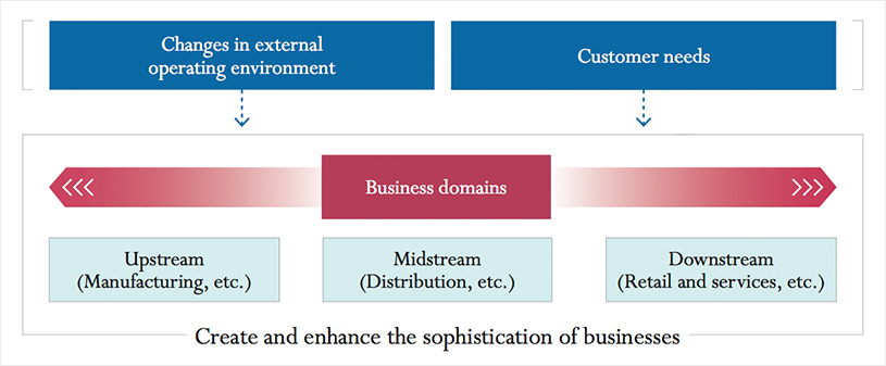 BUSINESS MODELS