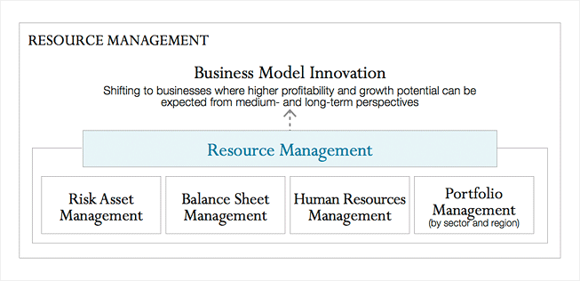 RESOURCE MANAGEMENT