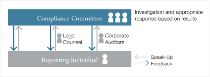 SPEAK-UP SYSTEM DIAGRAM