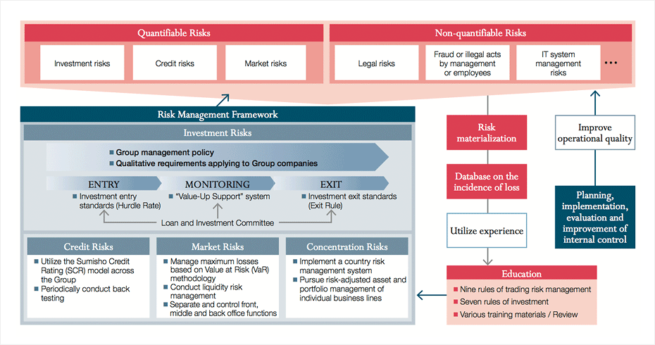 Information Security Control Structure