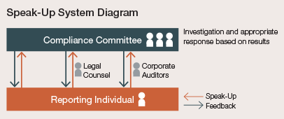 Speak-Up System Diagram