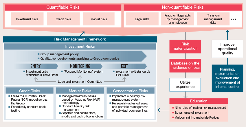 Risk Management Framework