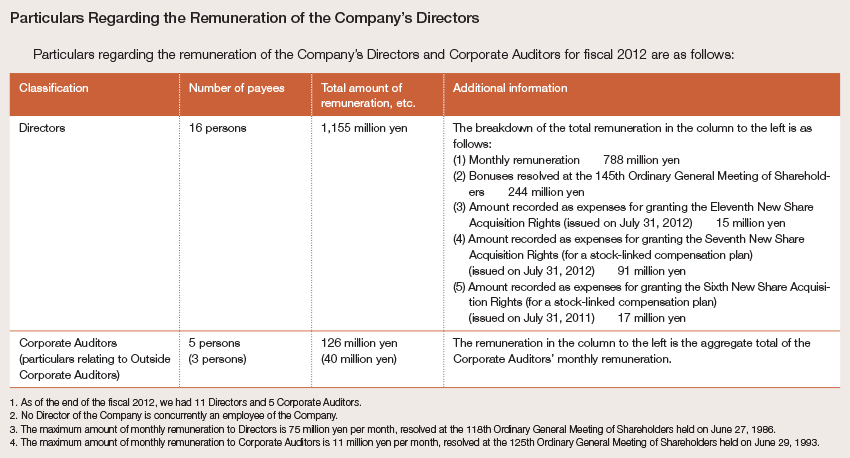 Particulars Regarding the Remuneration of the Company's Directors