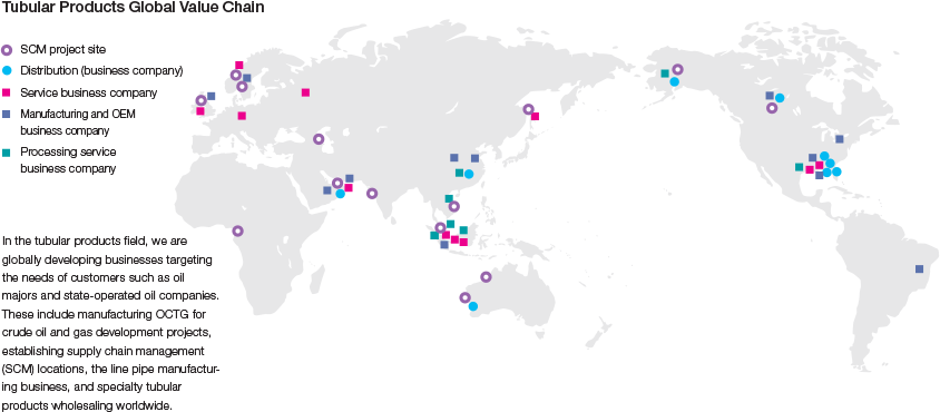 Tubular Products Global Value Chain