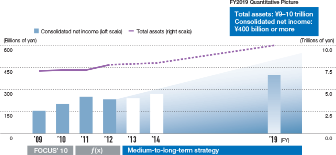 FY2019 Quantitative Picture