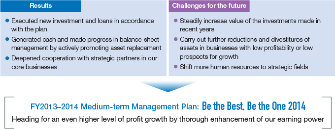 FY2013-2014 Medium-term Management Plan: Be the Best, Be the One 2014