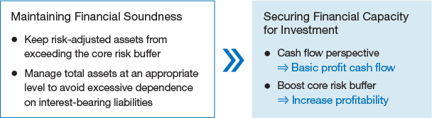 Maintaining Financial Soundness > Securing Financial Capacity for Investment