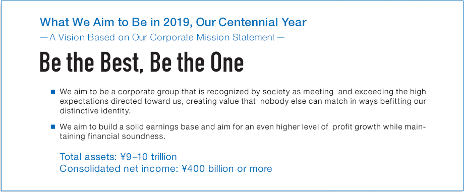 What We Aim to Be in 2019, Our Centennial Year -A Vision Based on Our Corporate Mission Statement- Be the Best, Be the One