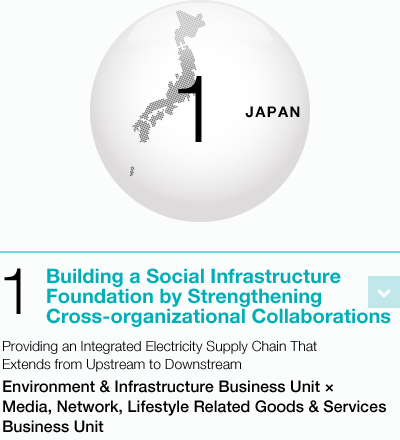 1 Building a Social Infrastructure Foundation by Strengthening Cross-organizational Collaborations Providing an Integrated Electricity Supply Chain That Extends from Upstream to Downstream Environment & Infrastructure Business Unit × Media, Network, Lifestyle Related Goods & Services Business Unit