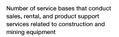 Number of service bases that conduct sales, rental, and product support services related to construction and mining equipment