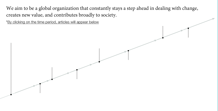 We aim to be a global organization that constantly stays a creates new value, and contributes broadly to society.