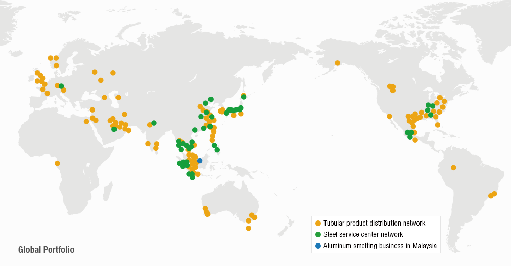 Global Portfolio