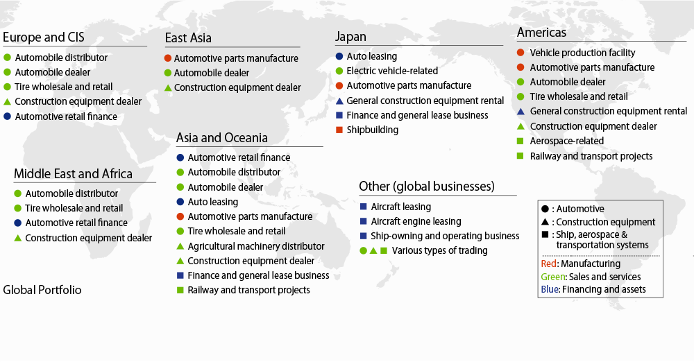 Global Portfolio