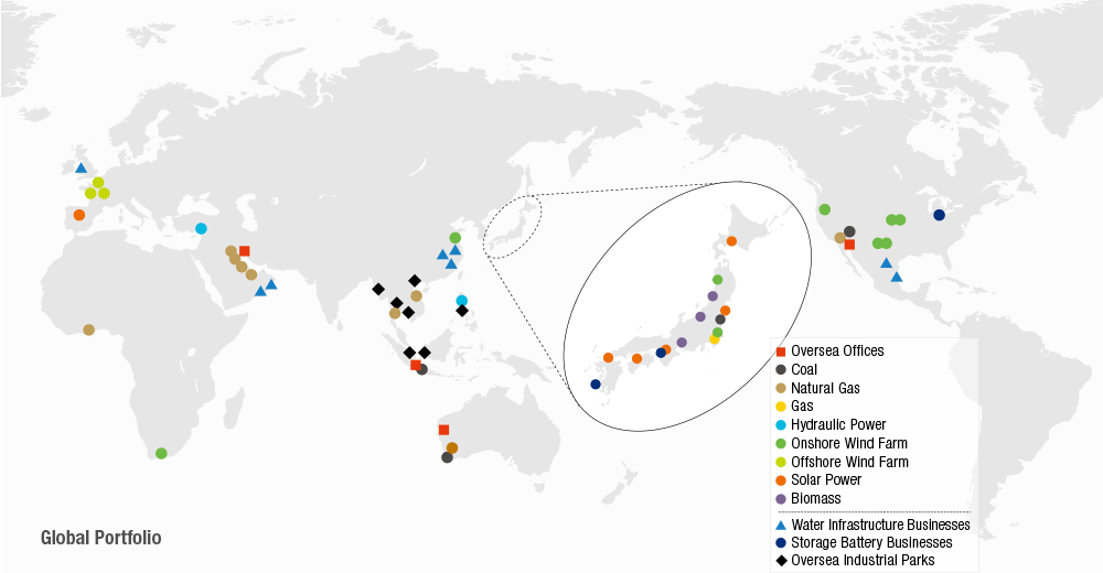 Global Portfolio