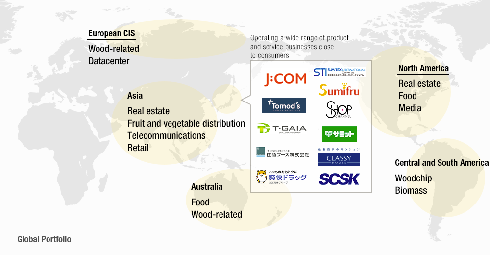 Global Portfolio