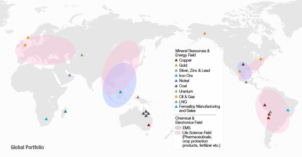 Global Portfolio